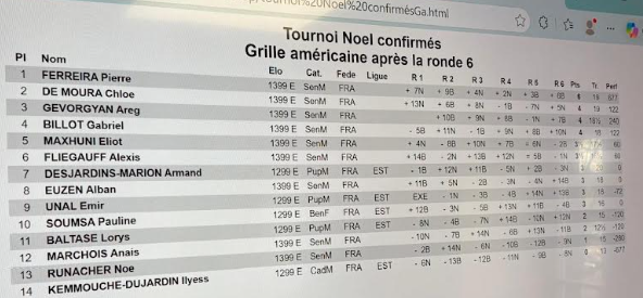 Résultats : tournoi de Noël spécial jeunes