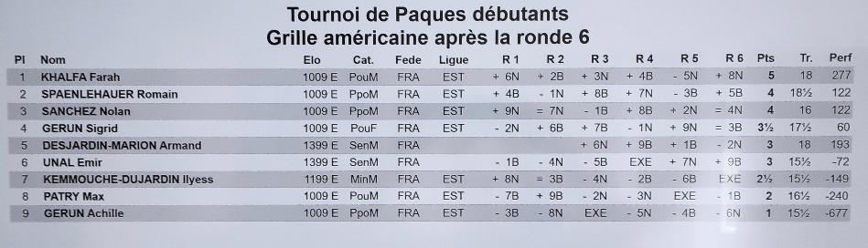 Tournoi de Pâques des jeunes
