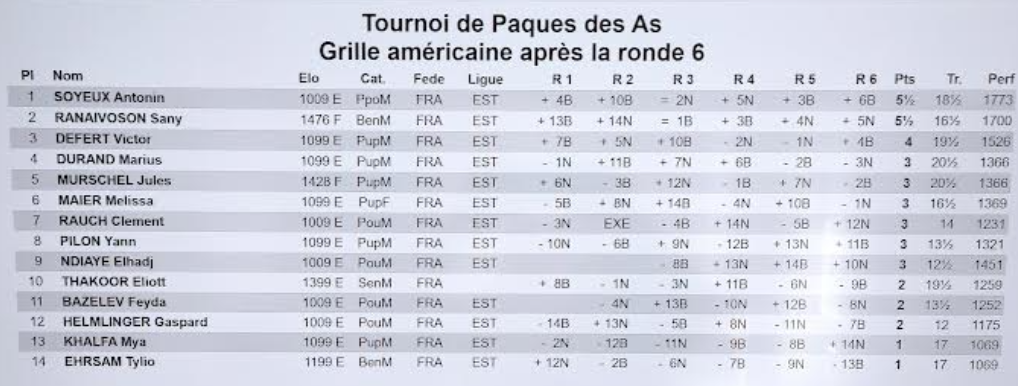 Tournoi de Pâques des jeunes