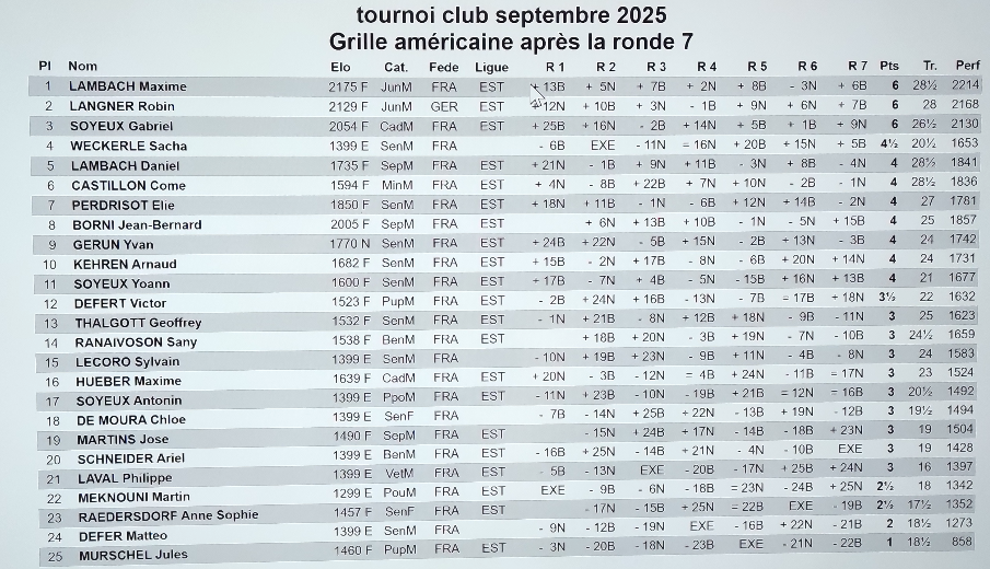 Tournoi de septembre