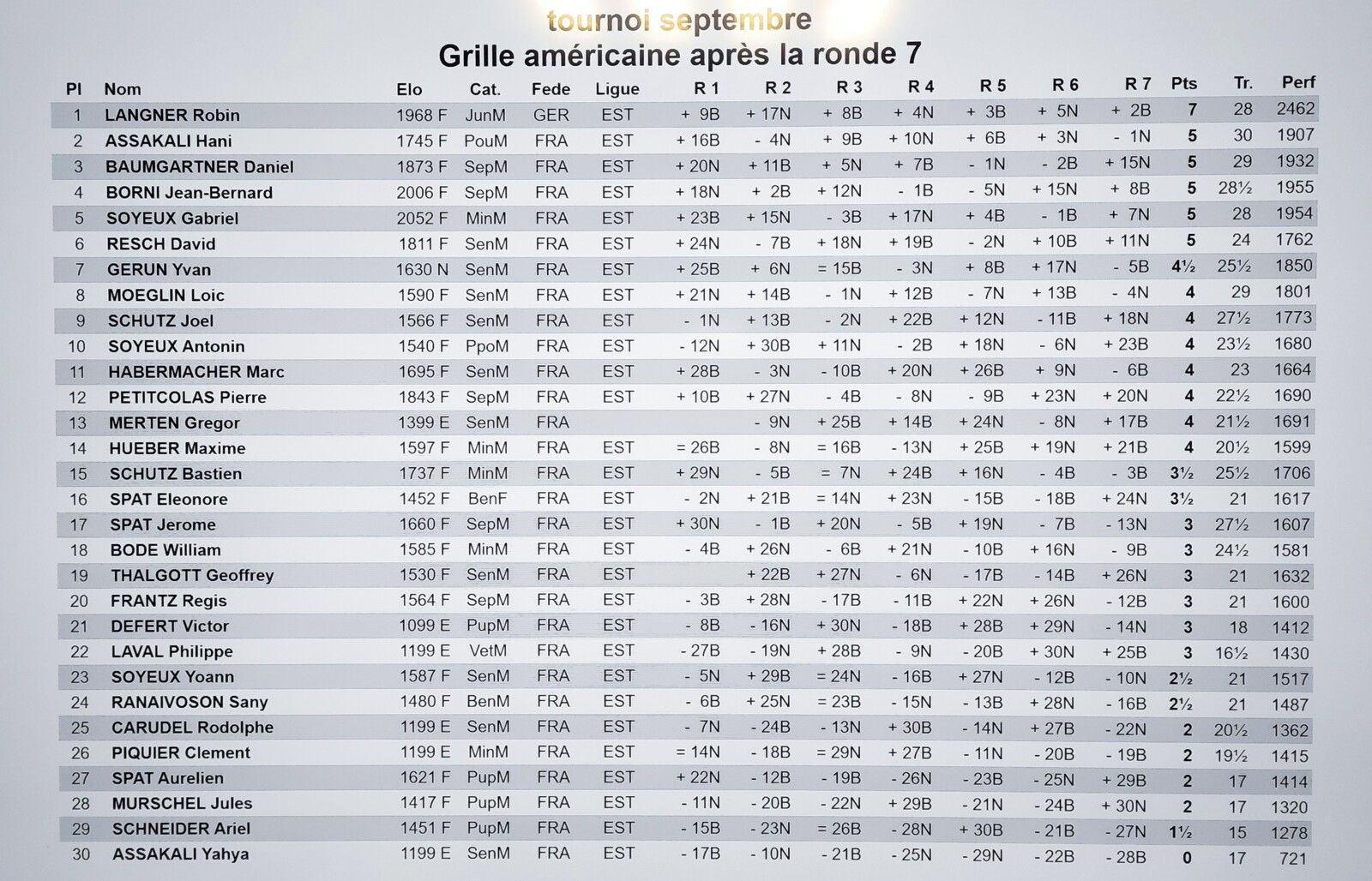 Tournoi de septembre : résultats